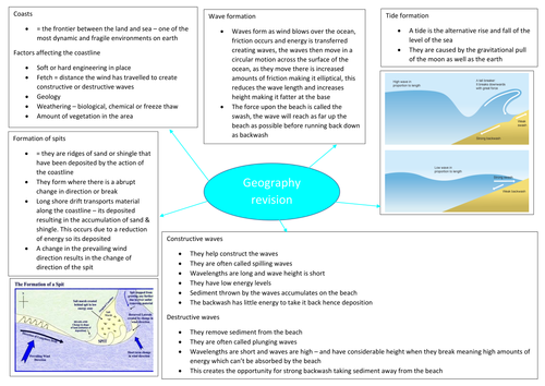 geography AS work - coasts