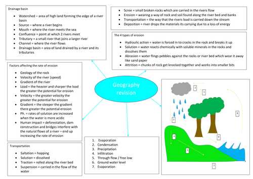 geography AS revision - rivers