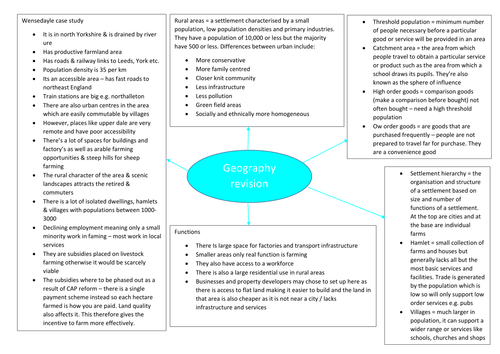 geography AS revision - rural areas