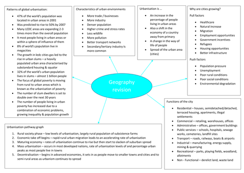 geography AS revision - urban areas