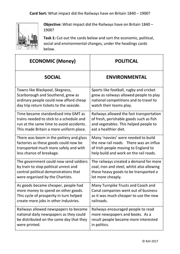 Card Sort: What impact did the Railways have on Britain 1840 - 1900?
