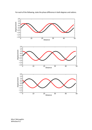 Measuring Waves | Teaching Resources