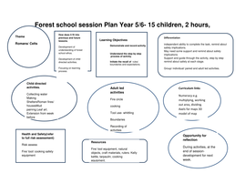 Forest school lesson/ session plans | Teaching Resources