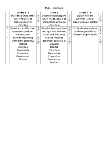 A Complete SoW For OCR GCSE 9 1 Gateway Combined Science Biology B4 1 