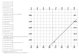 Translation & reflection Worksheet with Answers | Teaching Resources
