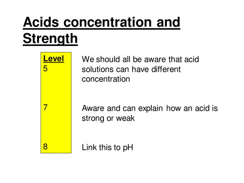 New chemistry GCSE AQA/OCR relevent resource for HIGHER work on Acid ...