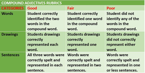 COMPOUND WORDS: LESSON, LISTS AND WORKSHEETS | Teaching Resources
