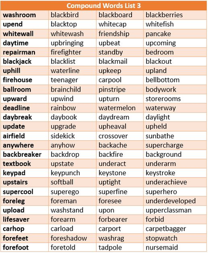 COMPOUND WORDS: HANDOUT | Teaching Resources