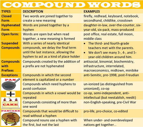 COMPOUND WORDS: HANDOUT | Teaching Resources