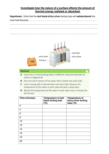 New Gcse Physics For Edexcel 9 1 Topic 5 Light And The Electromagnetic Spectrum Ems 