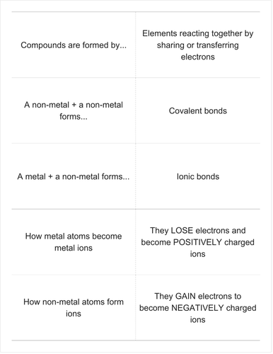 GCSE Chemistry C2 Revision Flashcards