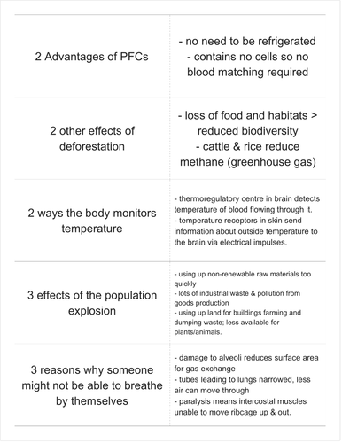 GCSE Biology B3 Revision Flashcards