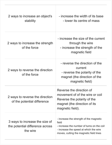 GCSE Physics P3 Revision Flashcards