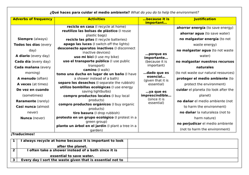 spanish-gcse-cuidas-el-medio-ambiente-helping-the-environment