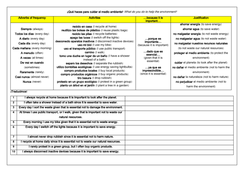 spanish-gcse-cuidas-el-medio-ambiente-helping-the-environment