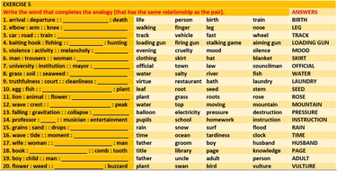 COMPARISON POETIC DEVICES: LESSON, HANDOUTS AND EXERCISES by john421969