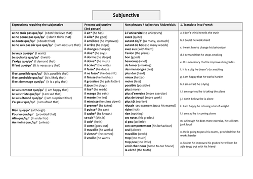 GCSE French - Teaching complex structures (2) ; the subjunctive
