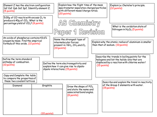 A Level Chemistry AQA (New Spec) Bonding Lesson 11 - Final Revision ...