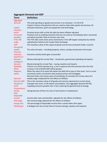 Economics AS Macro Key Term definitions