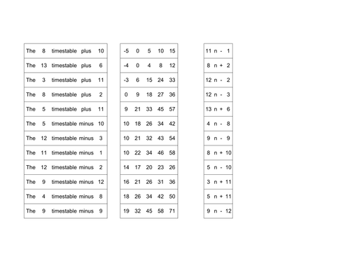 GCSE MATHS 2018.   Nth term. Mathematics