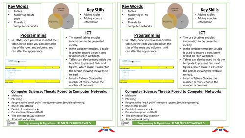 KS3 Computer Science - HTML & Dreamweaver Unit  - Lesson 6 Threats Posed