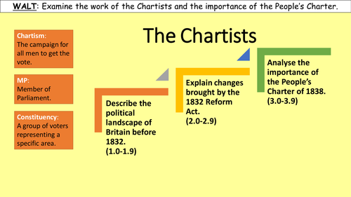 The Chartists