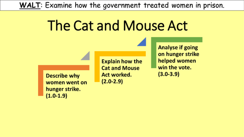 The Cat and Mouse Act