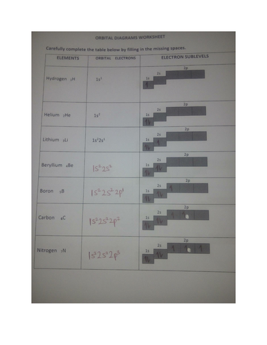 ORBITAL DIAGRAM WORKSHEET WITH ANSWERS | Teaching Resources