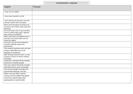 gcse french free revision worksheets on the environment teaching