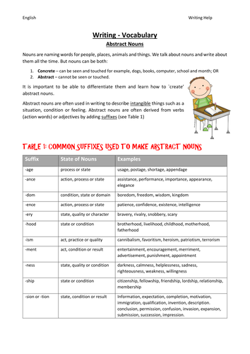 Vocabulary For Writing -