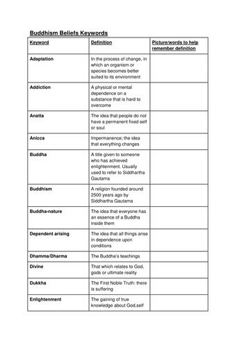 AQA Religious Studies A Keywords: Buddhist Beliefs