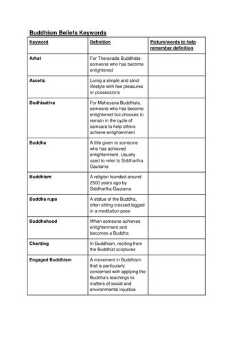 AQA Religious Studies A Keywords: Buddhist Practices