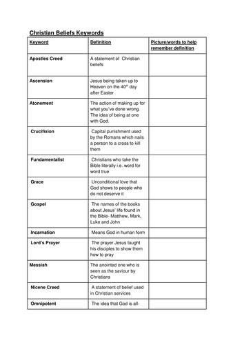 AQA Religious Studies A Keywords: Christian Beliefs