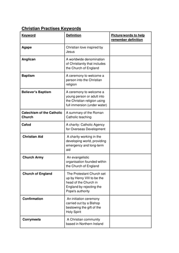 AQA Religious Studies A Keywords: Christian Practises