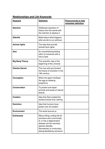 AQA Religious Studies: Theme B: Religion and Life Keywords