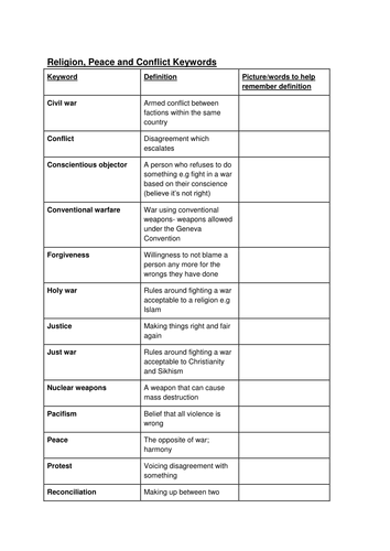 AQA Religious Studies: Theme D; Religion, War and Peace