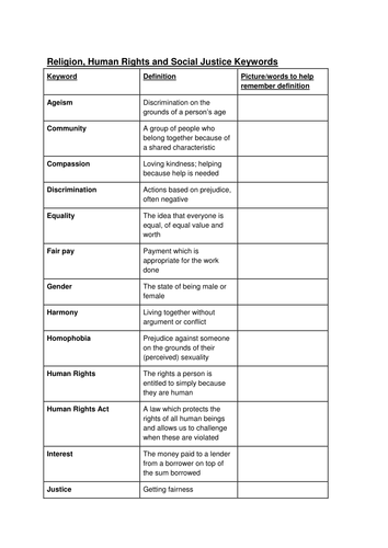 AQA Religious Studies: Theme F: Religion, Human Rights and Social Justice Keywords