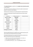 Empirical Formula and Water of Crystallisation Worksheets | Teaching