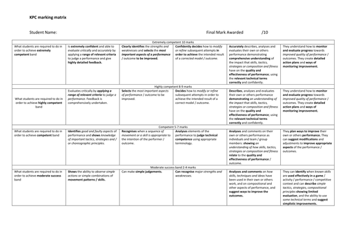 Key Process C bundle - AQA GCSE PE | Teaching Resources