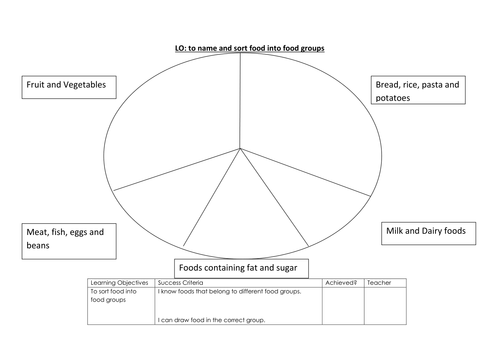 Food and Bodies Year 3 Unit of work Science | Teaching Resources