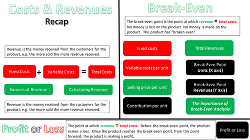 Break-Even Explained - BTEC Business Unit 2 Finance