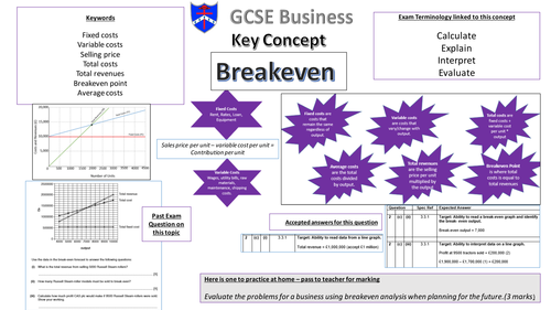 Break-even Revision