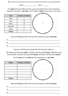 Year 6 Statistics: Pie Charts (3 Day Unit of Work) | Teaching Resources