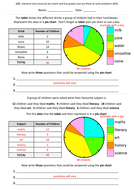 year 6 statistics pie charts 3 day unit of work