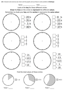 Year 6 Statistics: Pie Charts (3 Day Unit of Work) | Teaching Resources