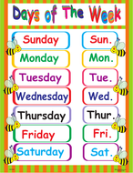 Days of the week Poster | Teaching Resources
