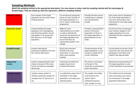 Sampling Method - Activity Sheet | Teaching Resources