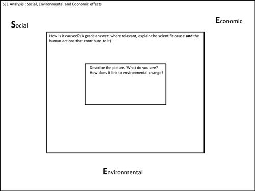 Changing environmental impacts