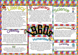 1960s topic web - KS2 | Teaching Resources