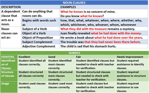 noun clause starters